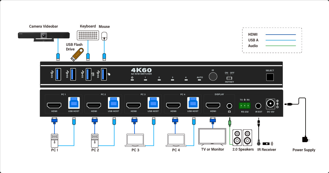 iSwitch-401HK-B2