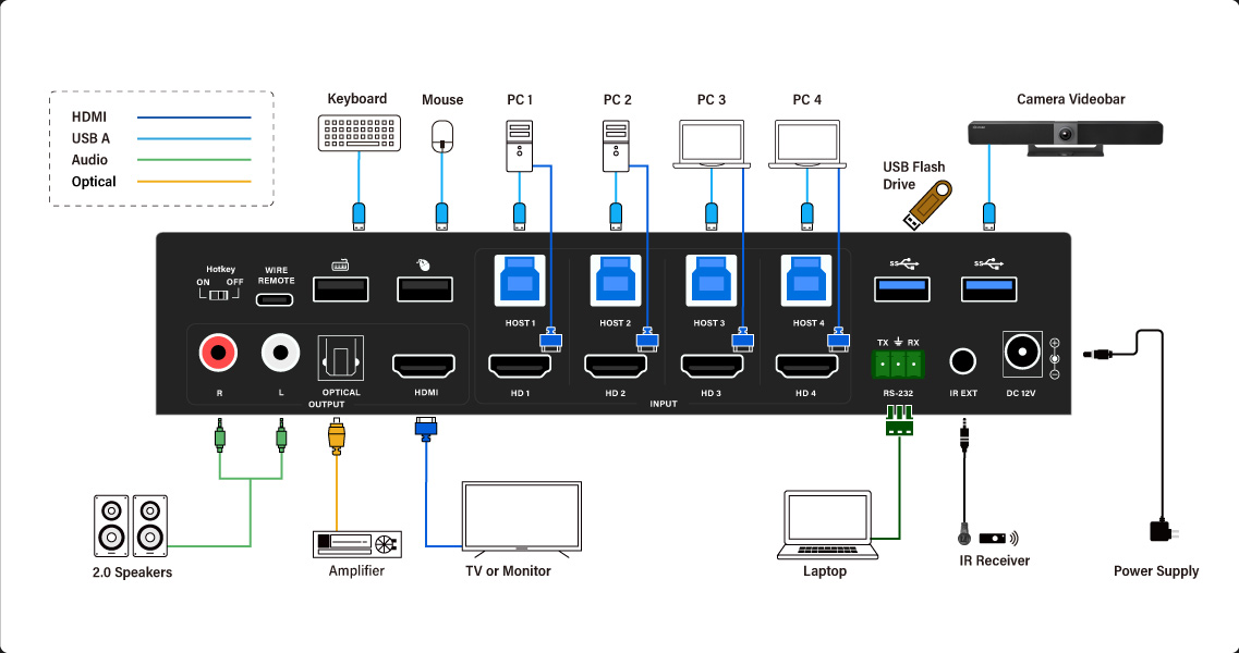 iSwitch-401MVK-B2