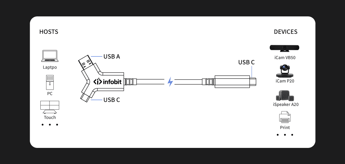 iFiber-Y-1-1