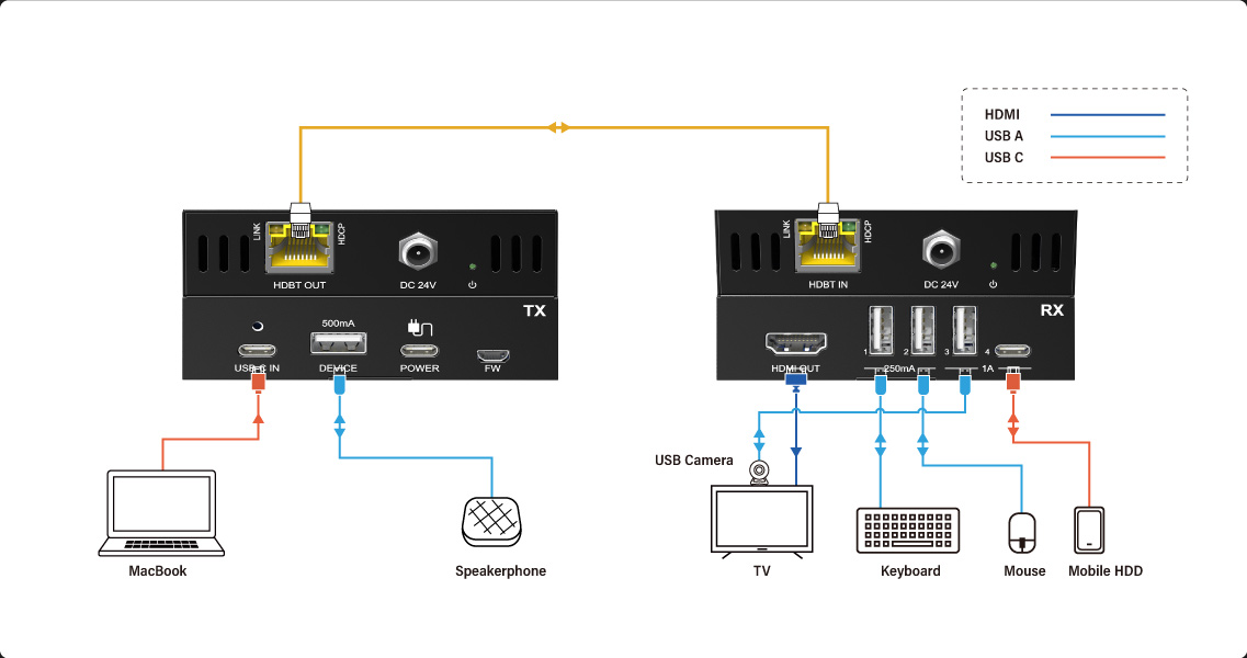 itrans-UC-Hub----B3