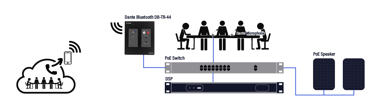  Bluetooth Connection