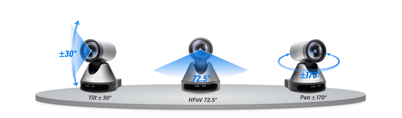  Wide-angle PTZ Performance for Complete Coverage