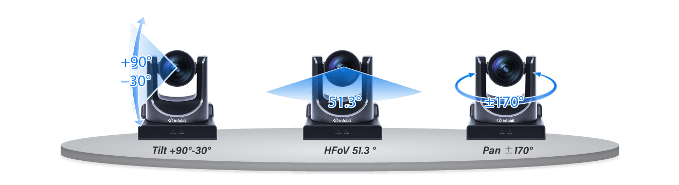  Wide-angle PTZ Performance for Complete Coverage