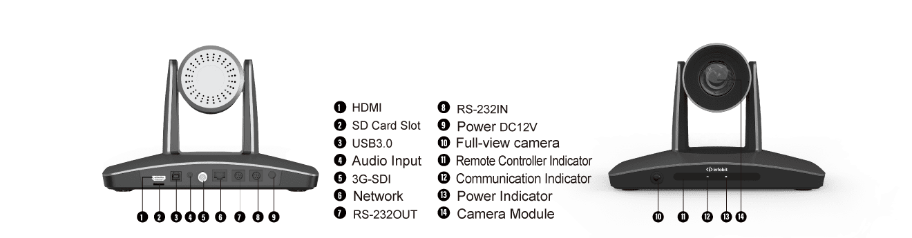  Enriched Ports