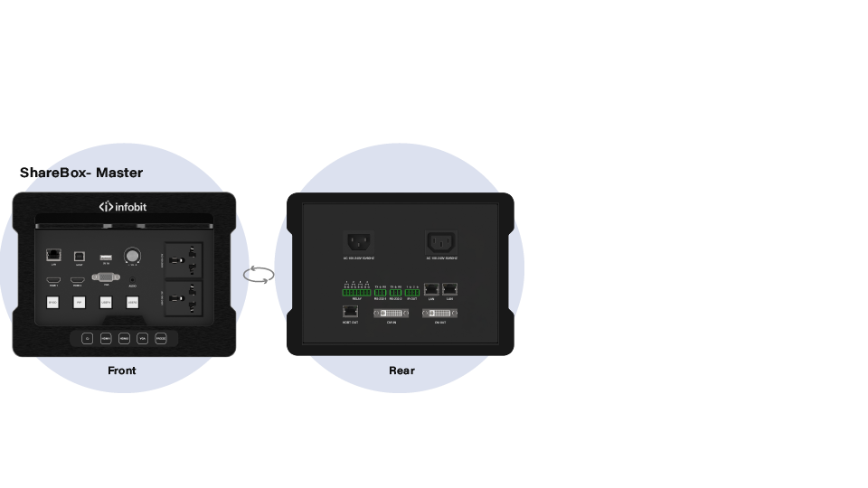  Slave Transmitter (Tx)