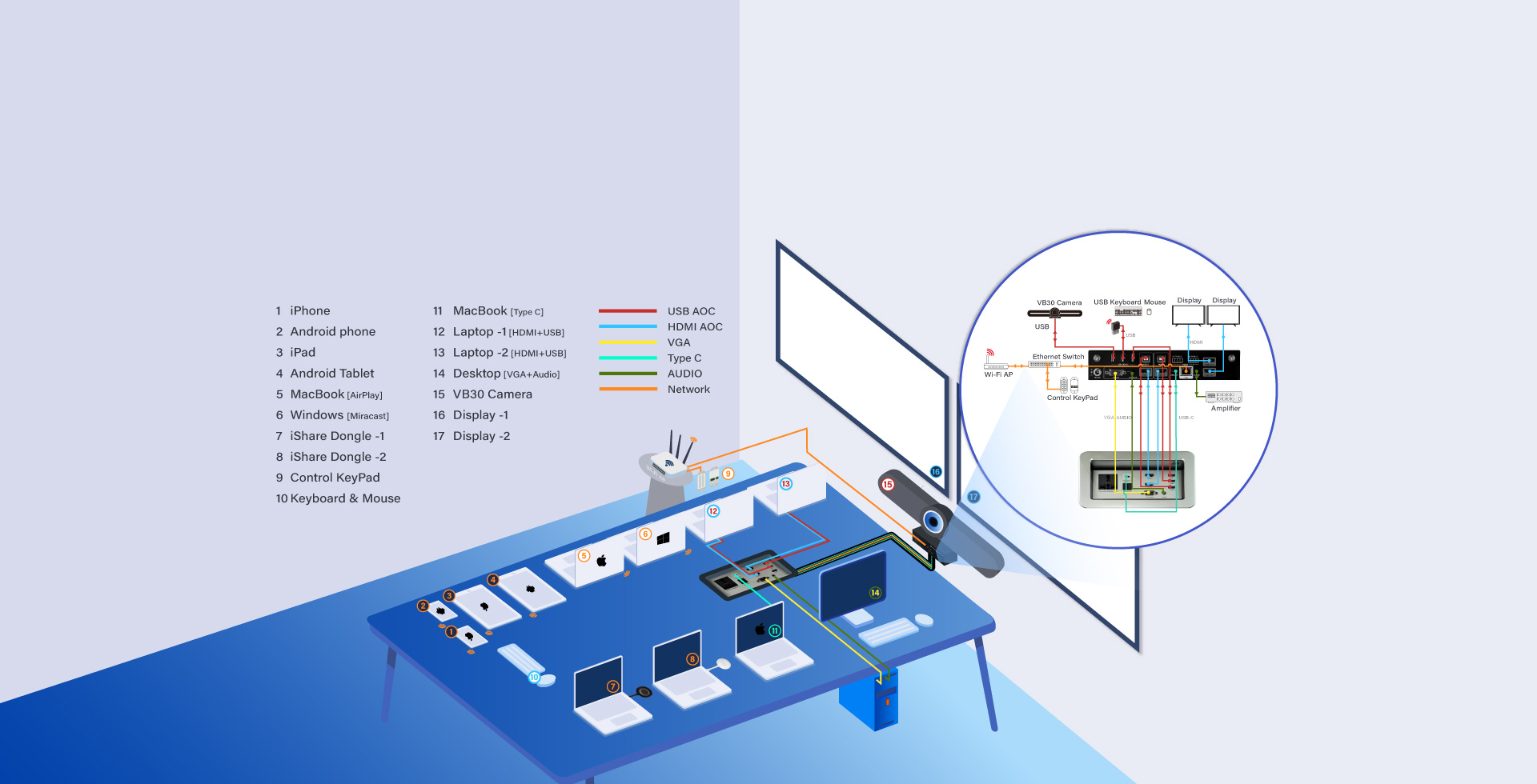  iMeeting Solution