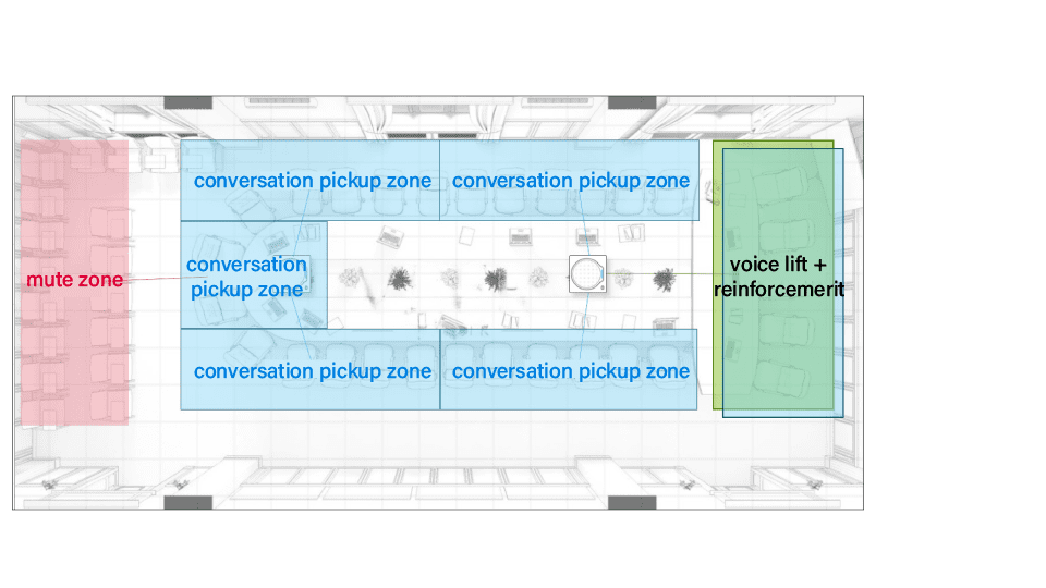  FLEXIBLE ZONES MANAGEMENT