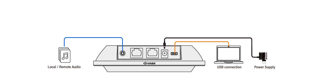  Standalone mode (short distance)