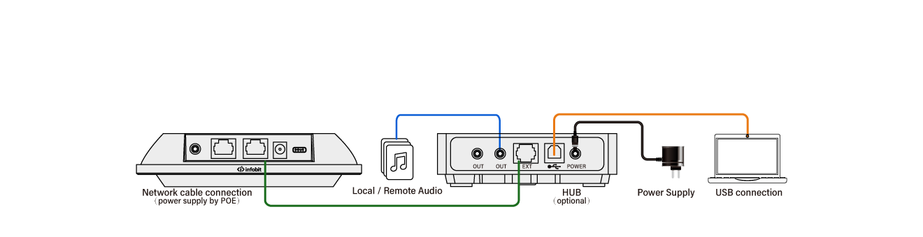  Standalone mode (long distance with CM710-Hub)