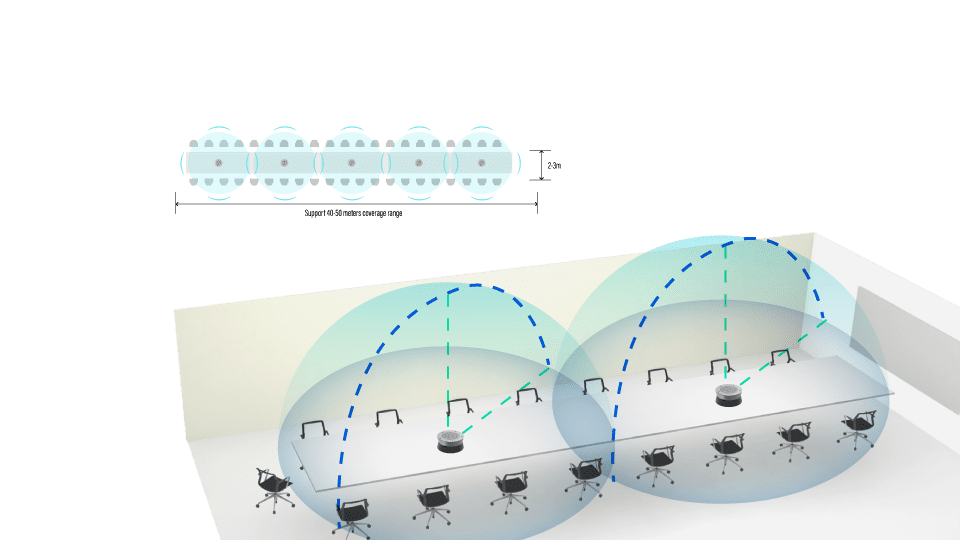  Daisy-chain for medium <br />
to large room