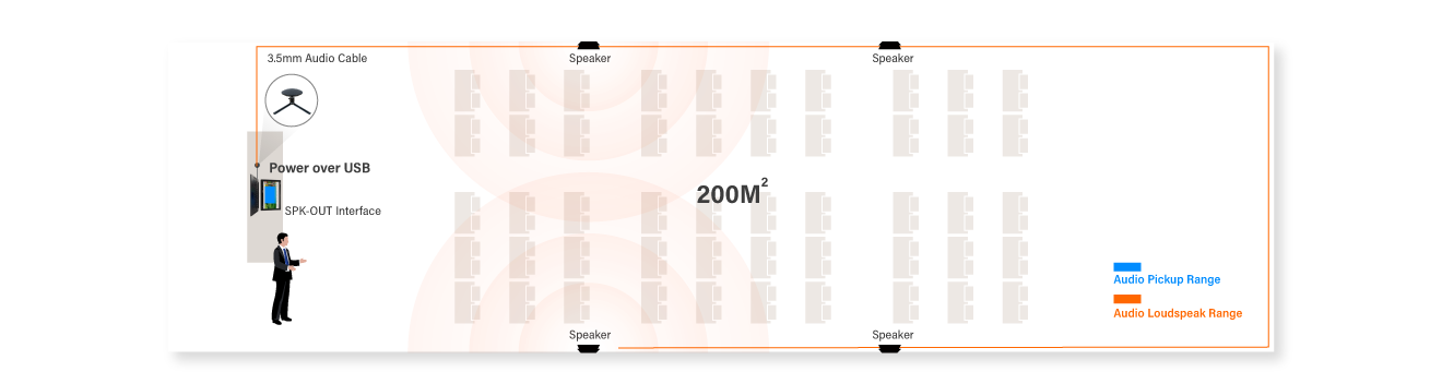  Plug and Play  connection