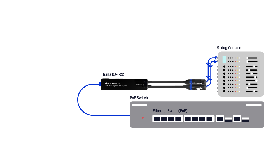  Analog Input