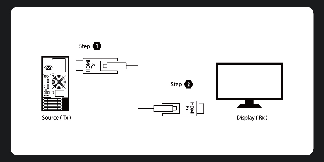 AOC-HDMI-DDxxL--b3