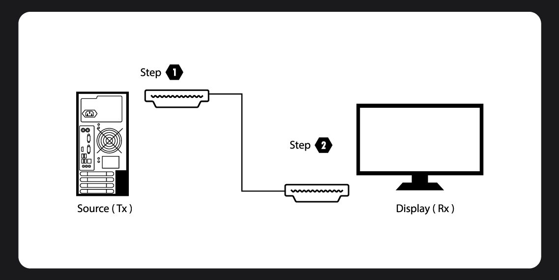 AOC-HDMI-Fxx-b10