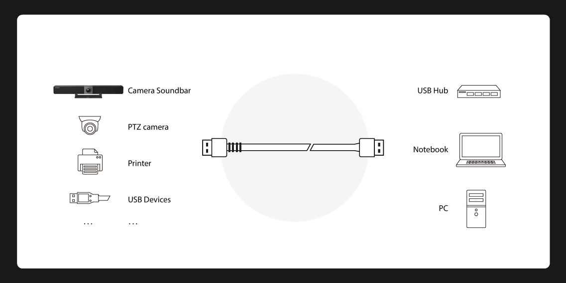 USB-AMAM---B1