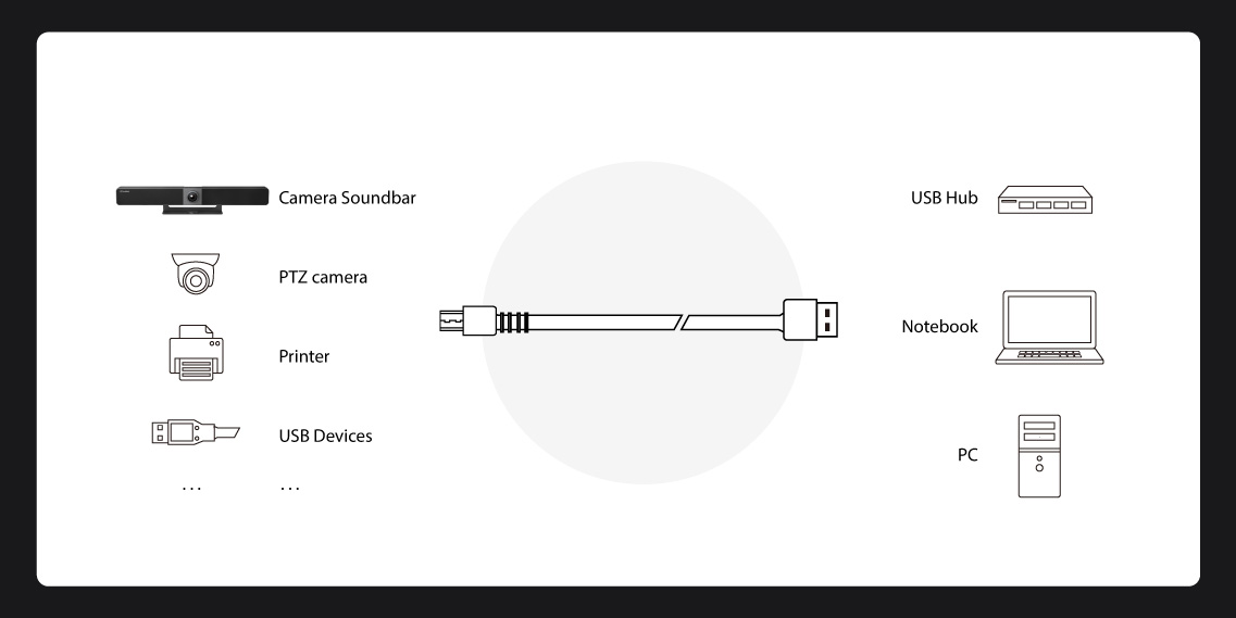 USB-AMBM---B1