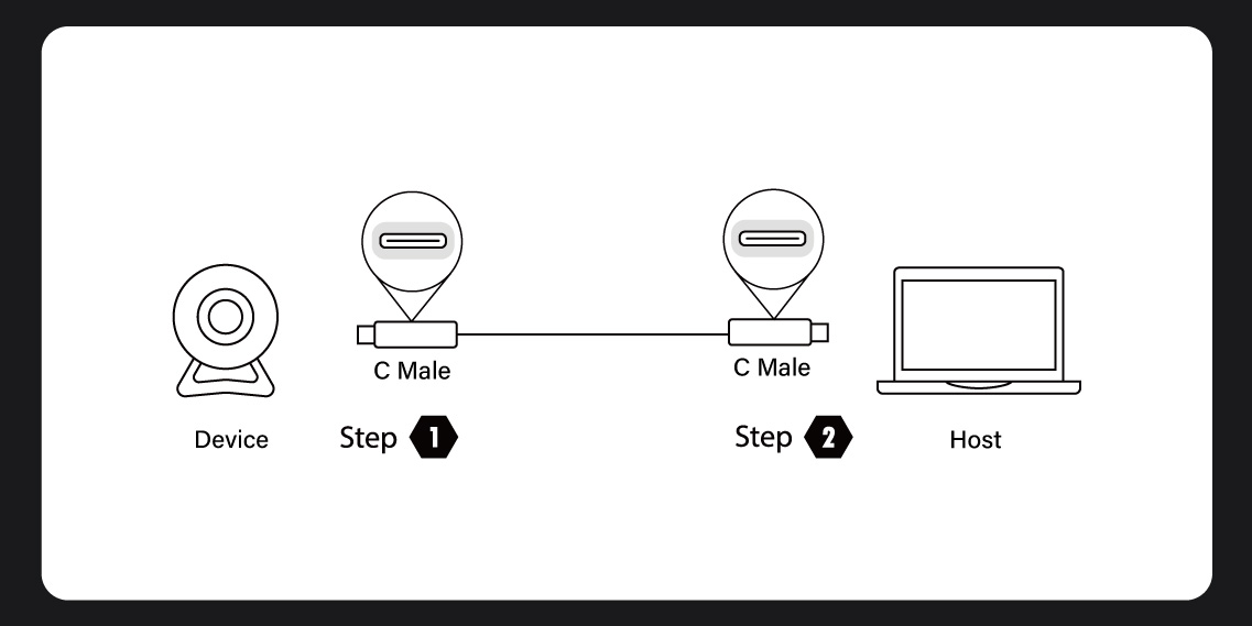 USB-C-3.1-data-b3