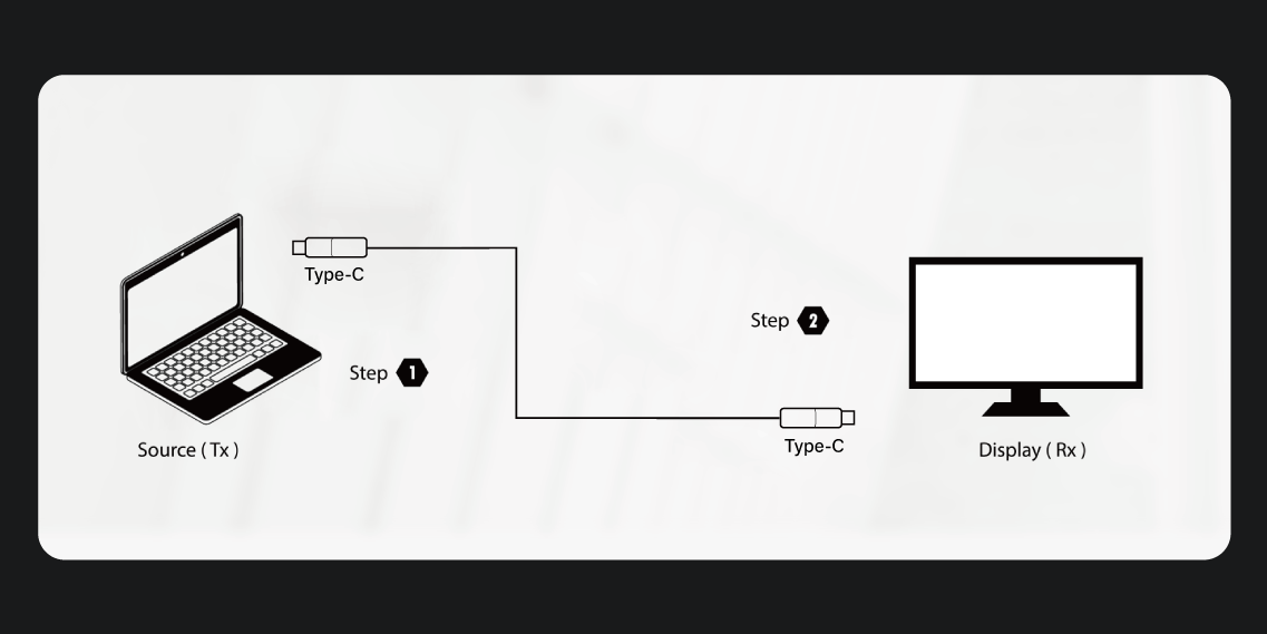 USB-C-3.1-video-b2