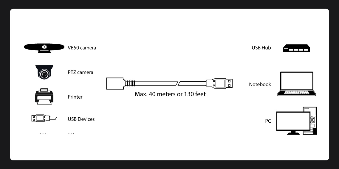 iCable-USB-3.0-AMAF-b1