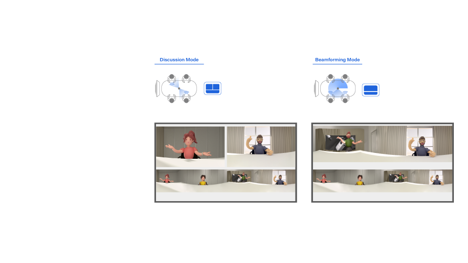  Discussion & Beamforming