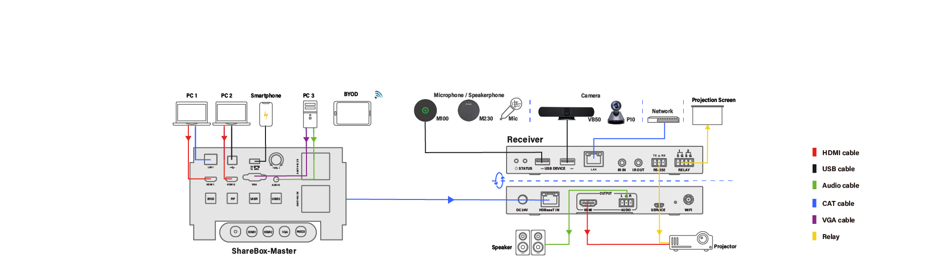  Small Meeting Room