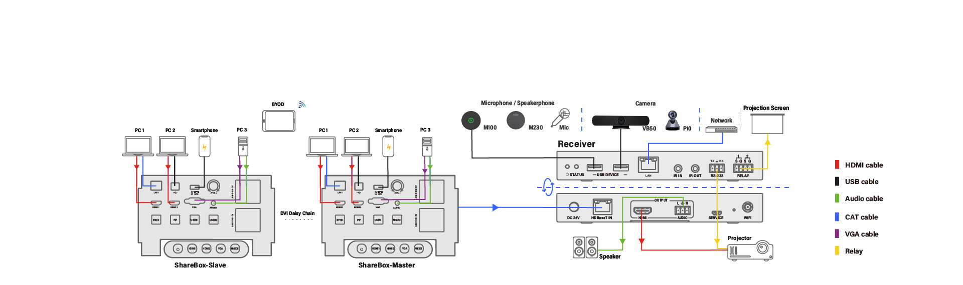  Medium to Large Meeting Room