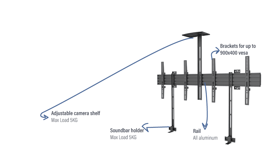  One-stop Dual Screen Solution