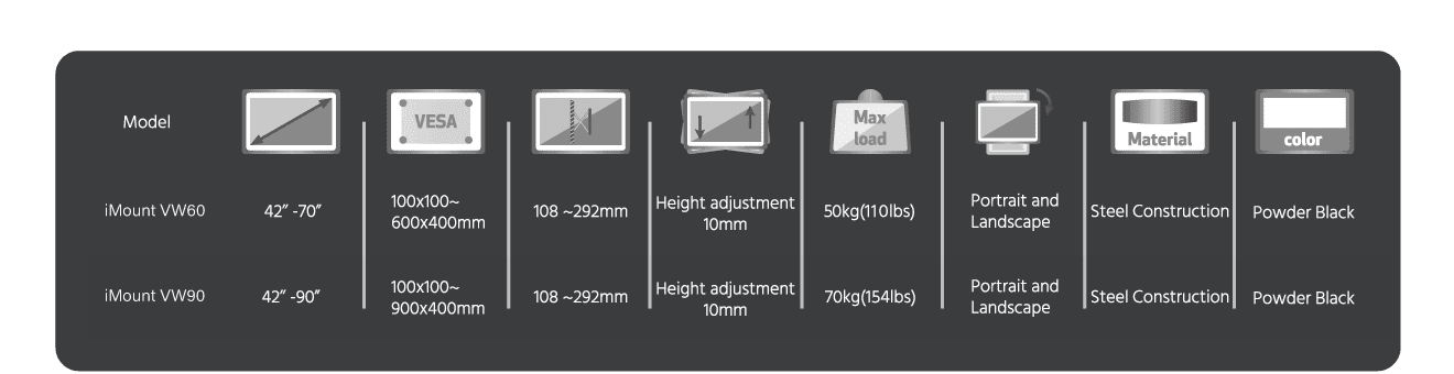  For all display sizes