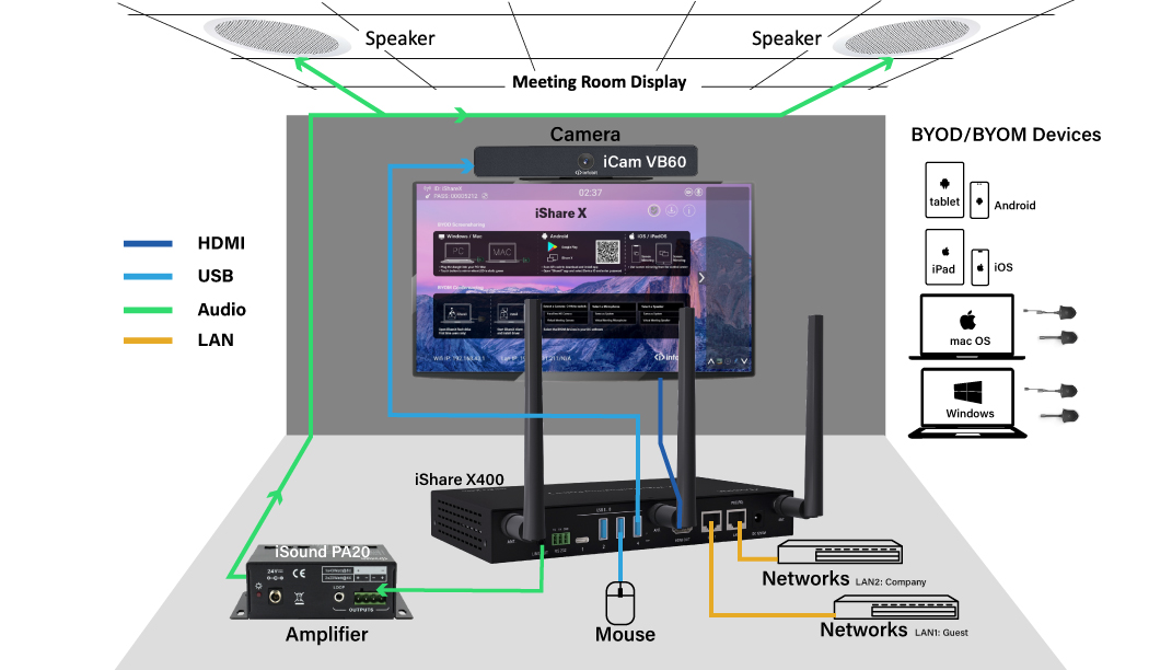 iShare-X400-diagram-2