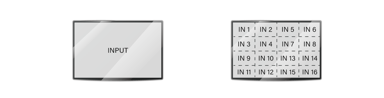  Multiview Modes