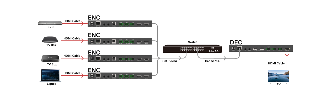  Many-to-One Switching