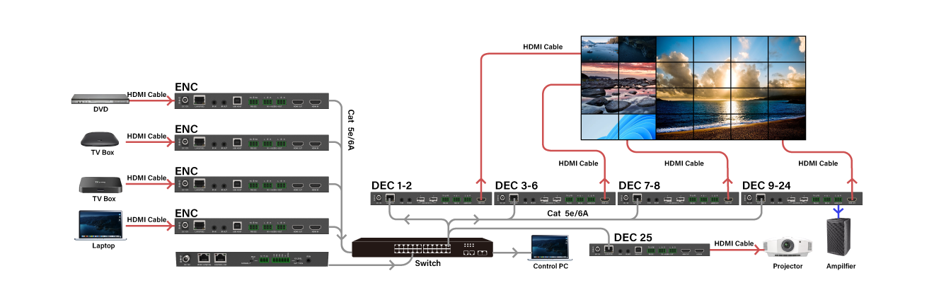  Many-to-Many Video Wall