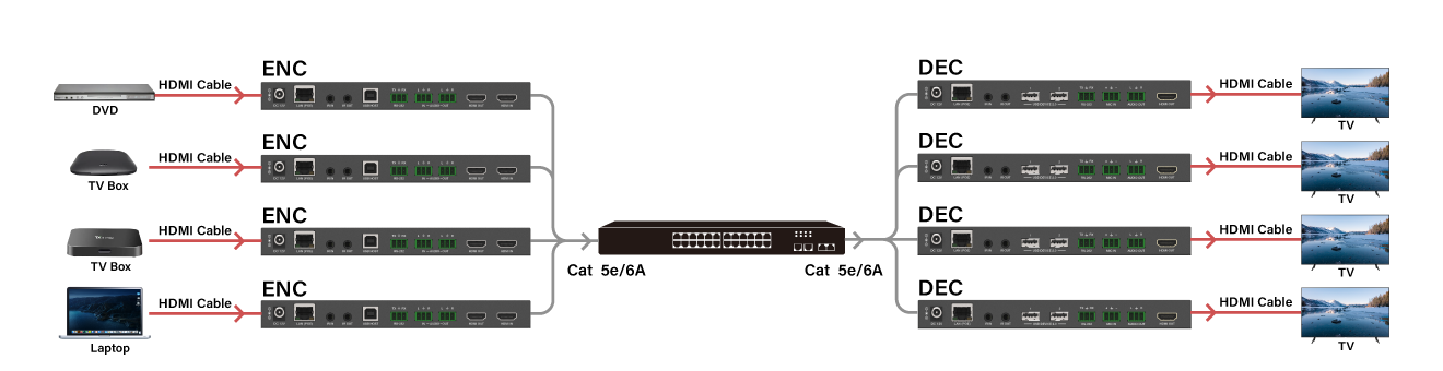  Many-to-Many Matrix Switching