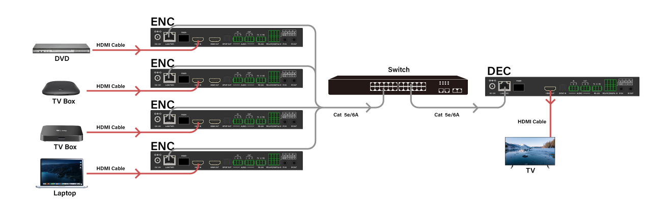  Many-to-One Switching