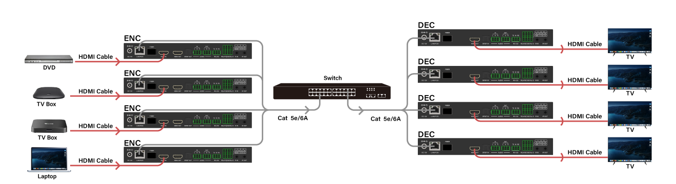  Many-to-Many Matrix Switching