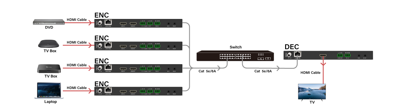  Many-to-One Switching