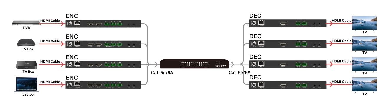  Many-to-Many Matrix Switching