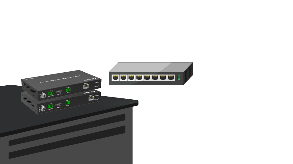  Zero-Configuration 4K AV over IP Kit