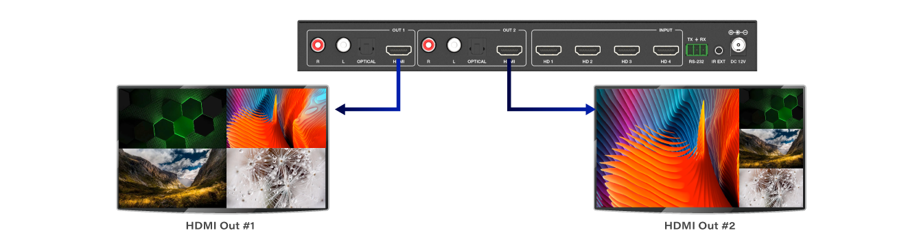  Multiview on individual output