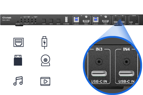  Dual Fully-featured USB C