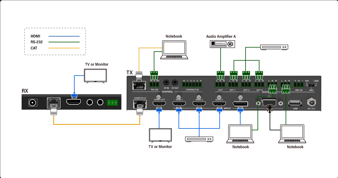 iSwitch-501H-B2