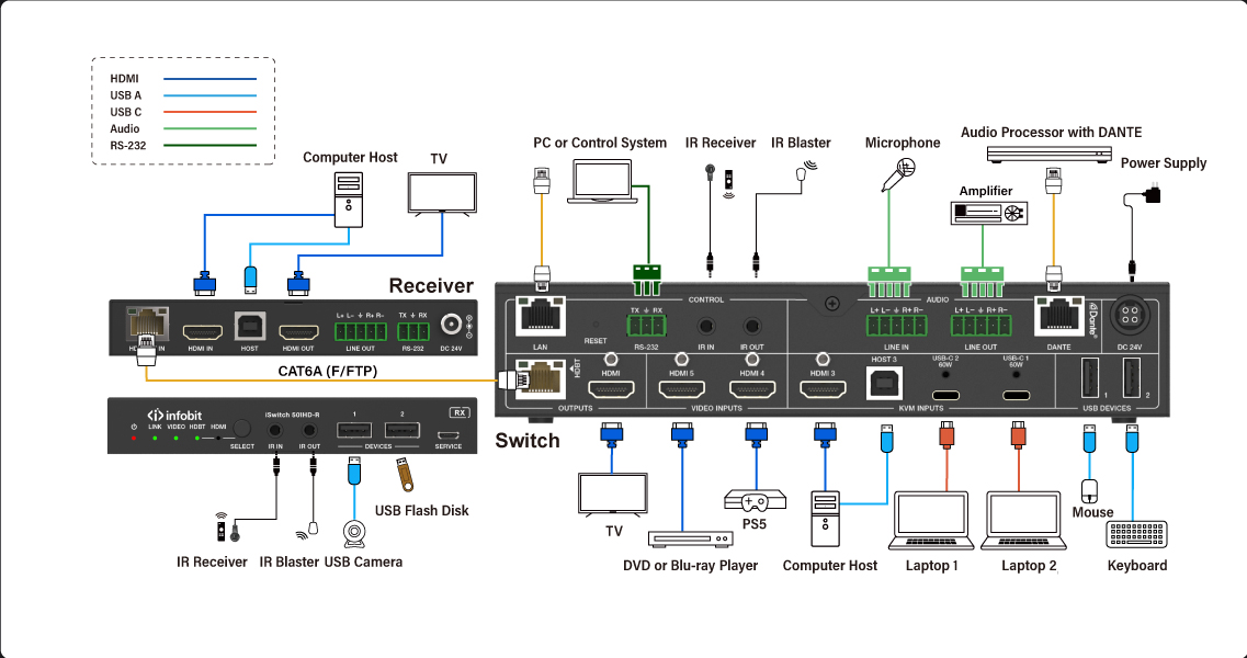 iSwitch-501HD-B1