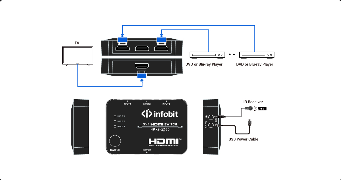 iSwitch-S301-B1