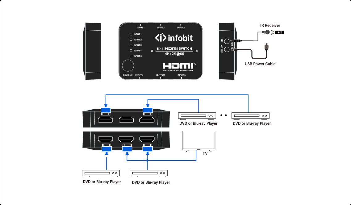 iSwitch-S501-B1