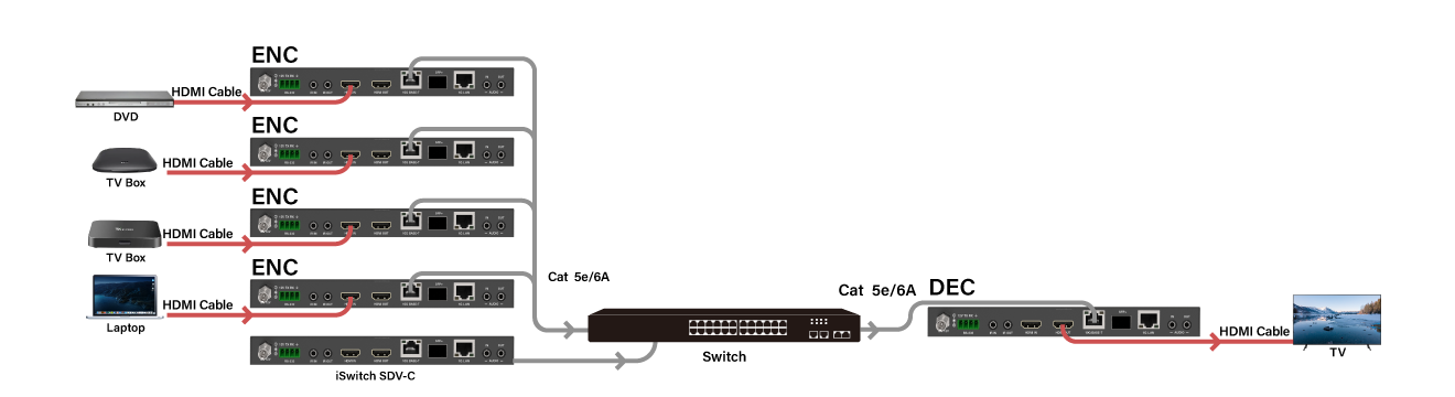  Many-to-One Switching