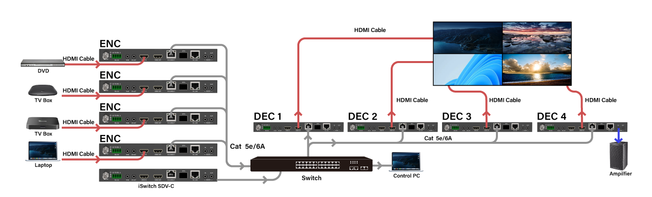  Many-to-Many Video Wall