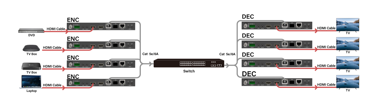  Many-to-Many Matrix Switching