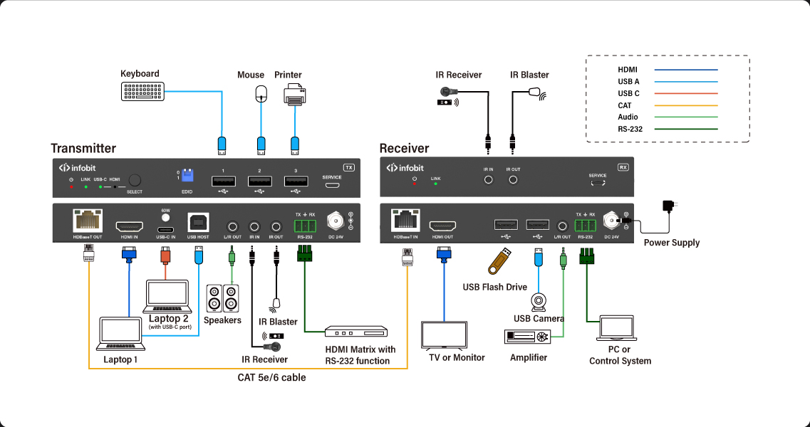 iTrans-E100HC-B3