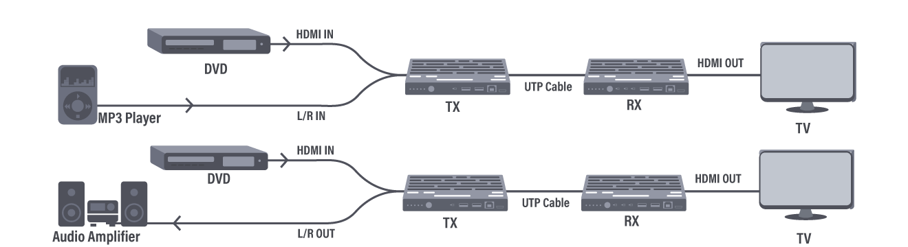  TX Audio Embedding & De-embedding