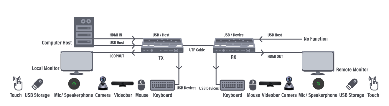  USB forward from TX to RX